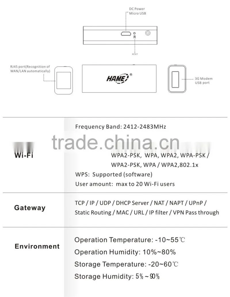 smallest mini pocket wireless wifi router, best car router work on 2g 3g 4g lte hame A15