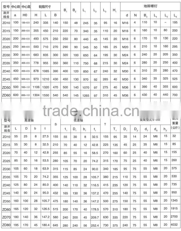 Speed reducter in ZD series/gear box/gearbox