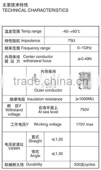 Compression Coax O-Ring F Connector RG6 COAX COMPRESSION CABLE F CONNECTOR