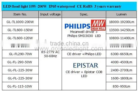 High quality 120w Garage led floodlight with Meanwell driver PhilipsSMD 5 years warranty IP65 120w 100w 70w