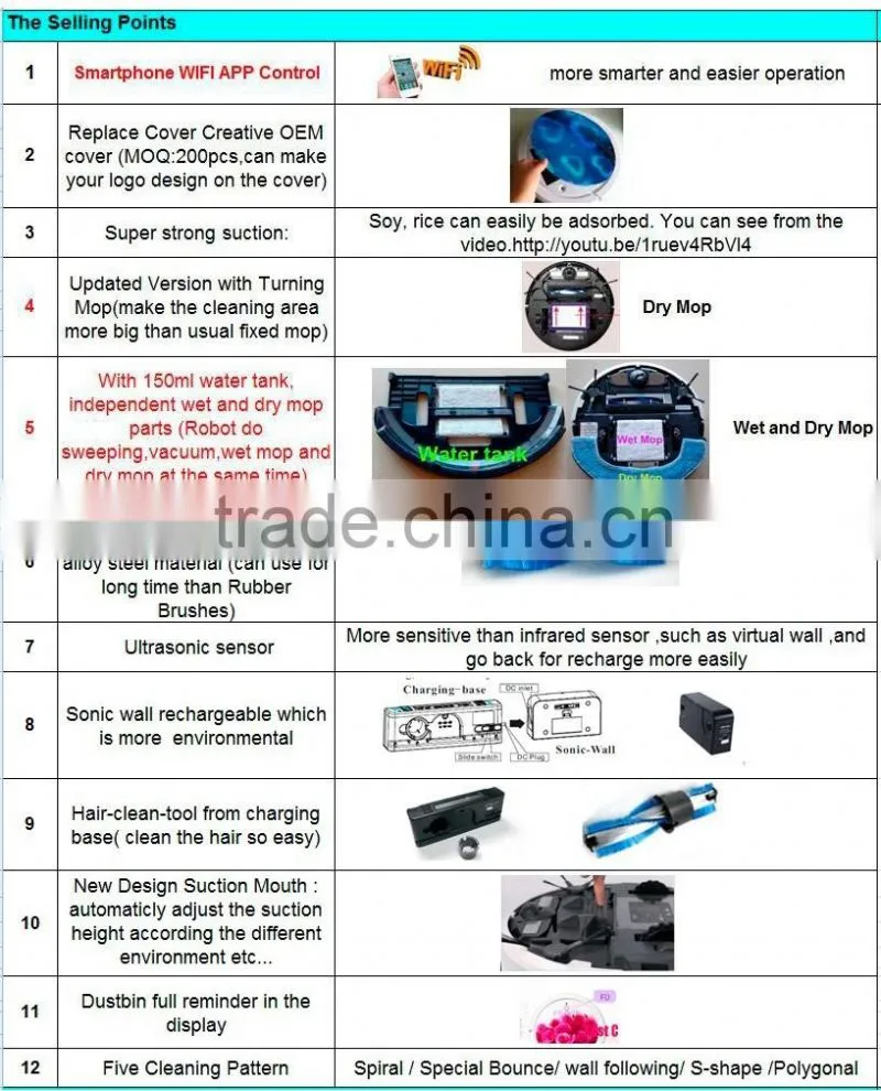 Newest WIFI smartphone App control wet and dry mopping auto vacuum cleaner / national vacuum cleaner
