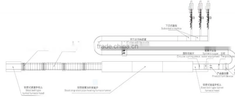 Automatic cake roll making machine plant equipment