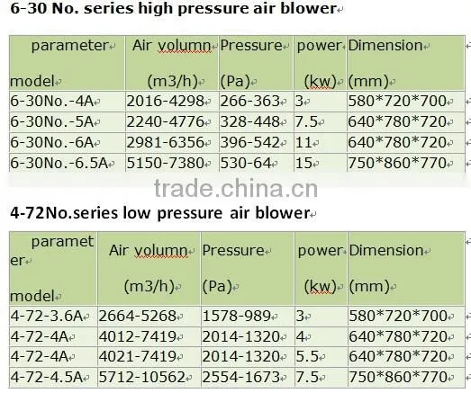 cleaning air blower