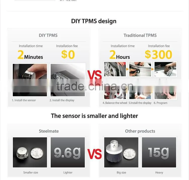 Steelmate DIY TP-S3 Solar-powered Tire Pressure Monitoring System With External Sensor