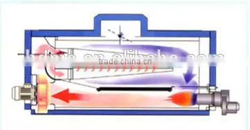 Heat setting Stenter machine