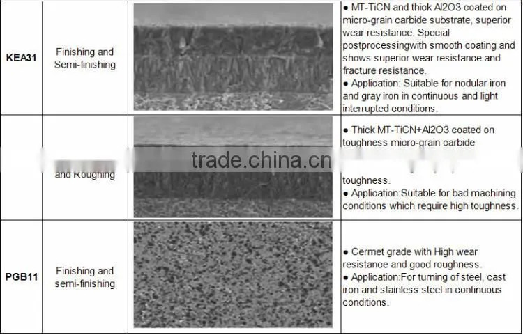 Free Samples CNC Tungsten Carbide Inserts Turning Tool