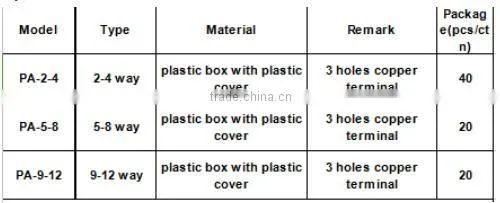 2-4 way 5-8 way 9-12 way MCB plastic connection distribution enclosure box