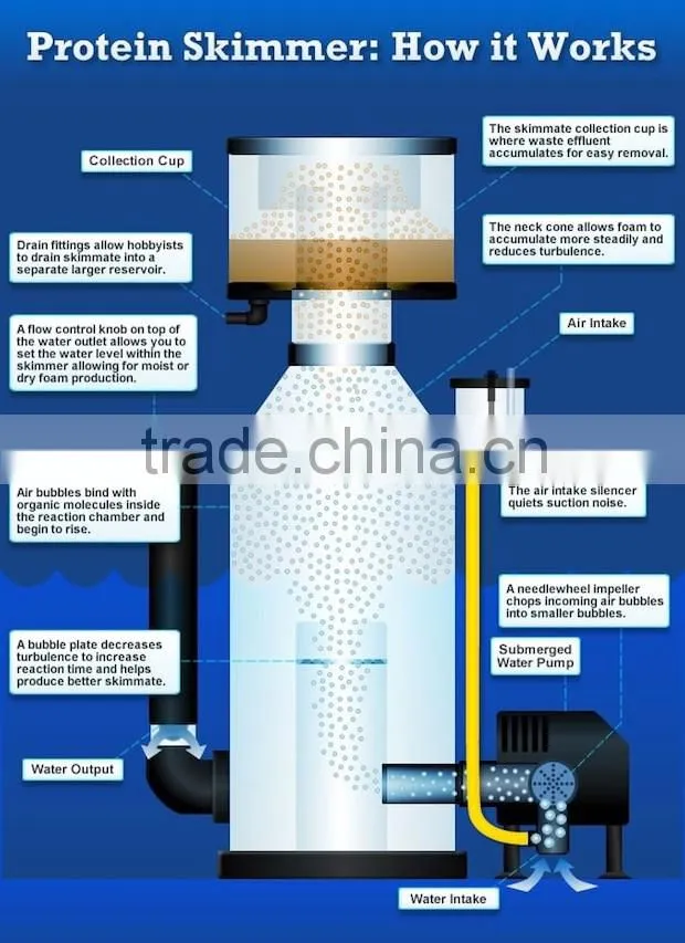 Heto WS220 High quality aquarium marine aquaculture protein skimmer