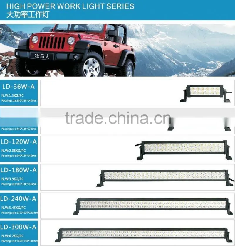 DC 12V LED Car motorcycle flash light Flashing Firemen Lights Strobe Flash Warning Police Truck Light