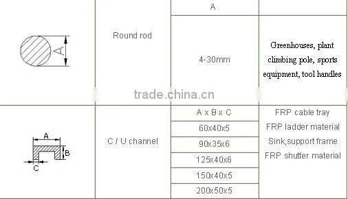Various Fiberglass pultrusion profile