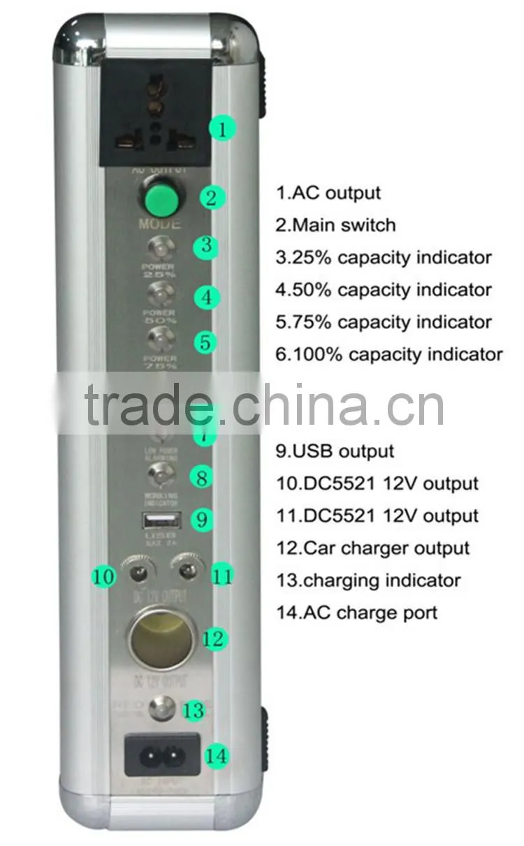 applied to household and farms 20W Solar System 5Kw