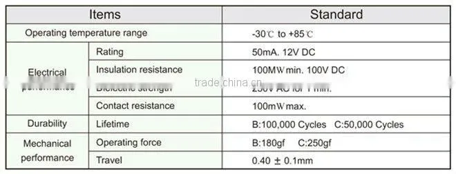 FTVBM01 SMT 3.5x4.7mm touch lamp switch