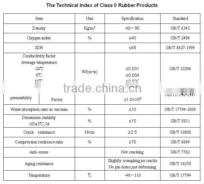 made by soft anti-bending materials rubber foam used for separate air conditioners