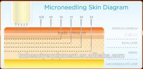 dermapen for sale auto micro needle derma pen professional machine
