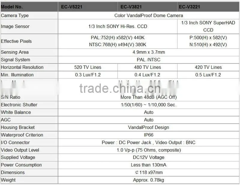 SHANHAI telescopic infrared camera EC-V3221