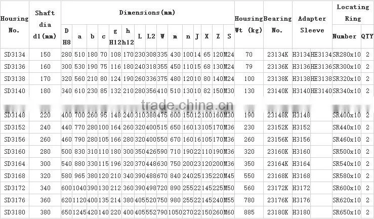 SD3176 plummer block bearing