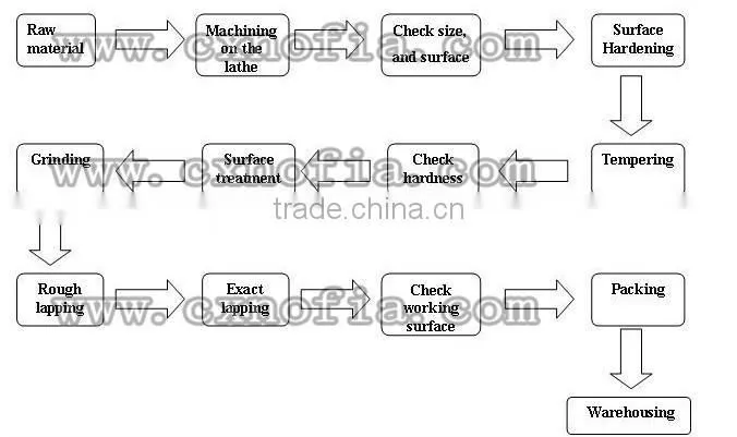 Different kinds of Maxi spare parts for 4LZ harvester machine
