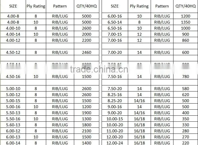 Bias truck tire 4.00-10