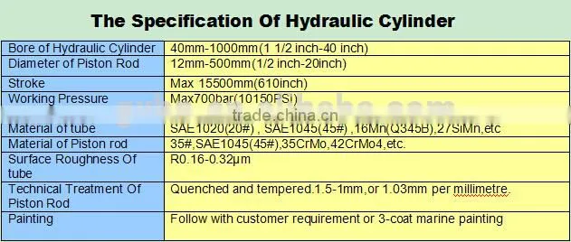 Outrigger Hydraulic Cylinder for Sale