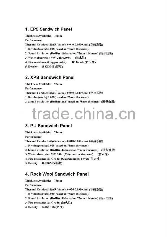 ISO polyurethane panels