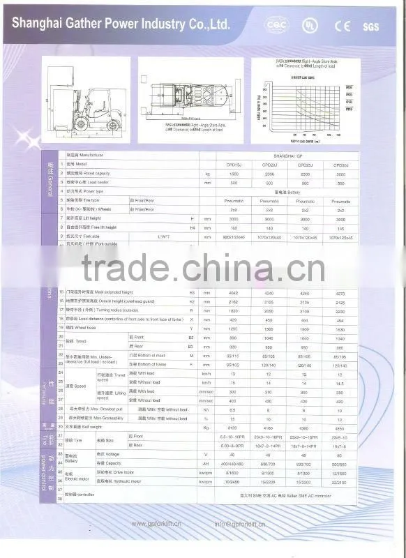 2.5 ton AC power electric forklift truck with GE/CURTIS controller
