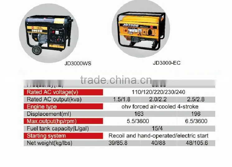 Powertec 4-Stroke 3.6kw Digital Gasoline Generators,small Gasoline Generators