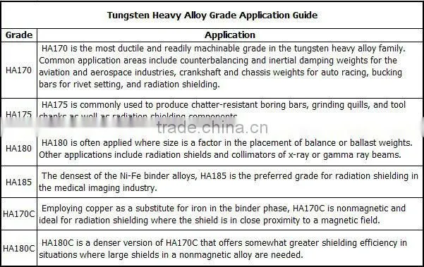 Thermal Shock Resistance Metal With High Density