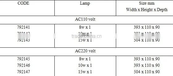 Fluorescent Lamp Use
