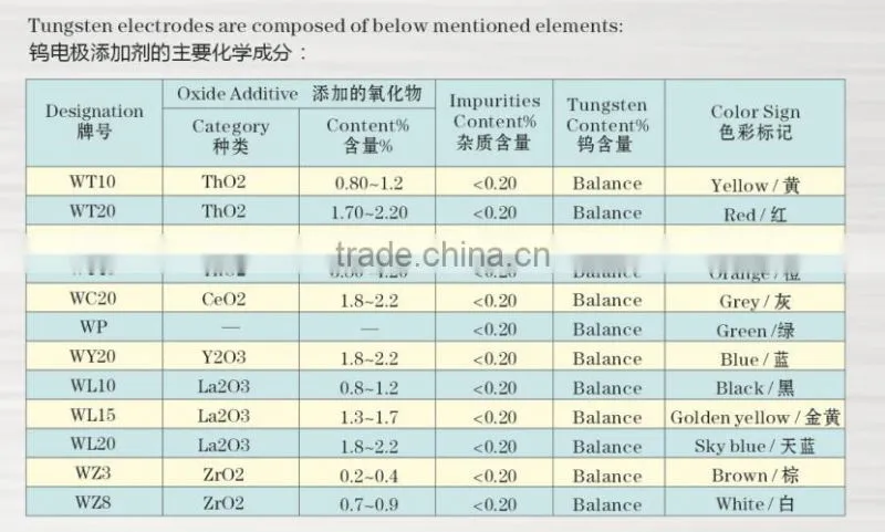 Lanthanum TUNGSTEN GOLD (AWS A5.12 : EWLa-1.5) 2.40 x 175 mm