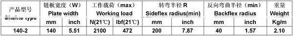 140-2 Finger Chains,plastic conveyor chains