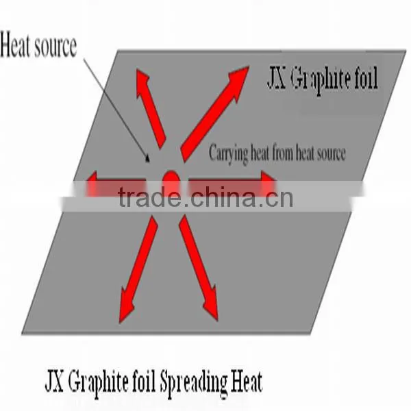 high thermal conductive graphite sheet/smartphone,LCD,LED,mobile,laptop use/ heat dissipation and heat transfer