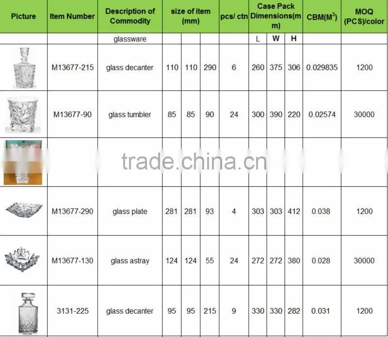 indian miniature hotel restaurant crockery tableware