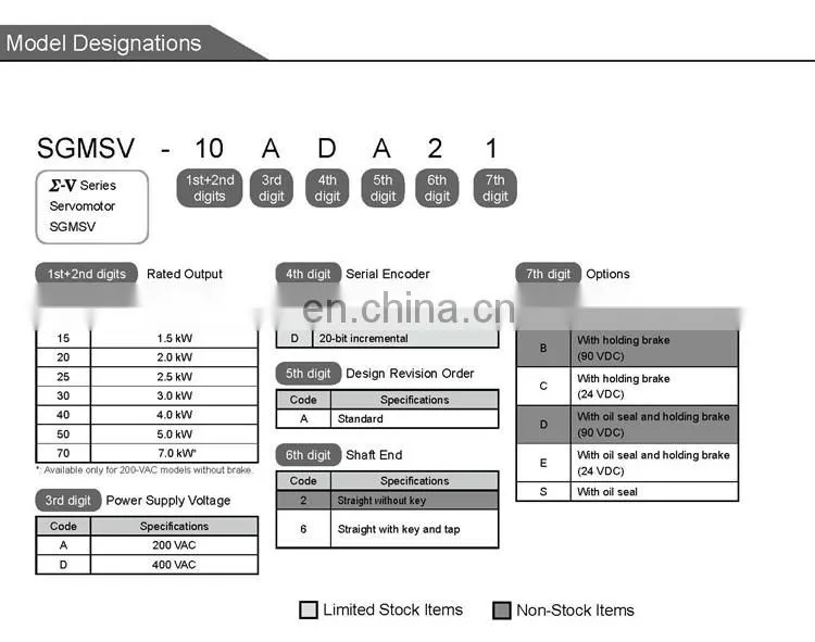 Brand new YASKAWA servo motor 200V 1.5KW SGMSV-15ADA6C