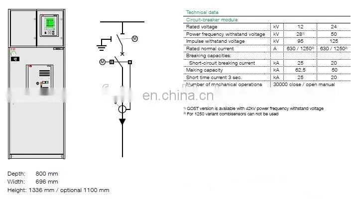 ABB SafePlus 12-F ABB Ring Main Unit ABB RMU