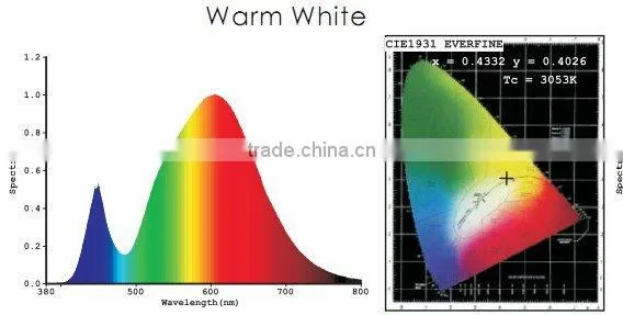 ES111 LED lamp 230V GU10