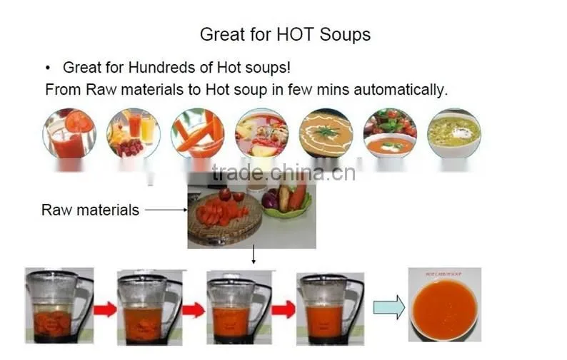 Thermo chef soup maker