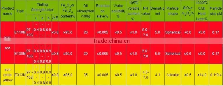 Iron Oxide Yellow E313M