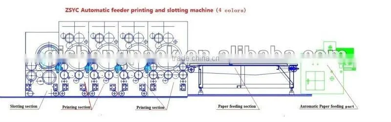Automatic feeding printing slotting equipment machine group