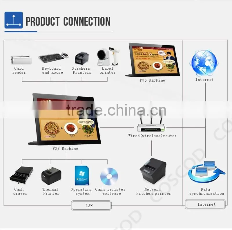 advertising machine