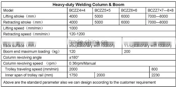 Automatic Double-wire Submerged Arc Welding Machine For Steel Pipes