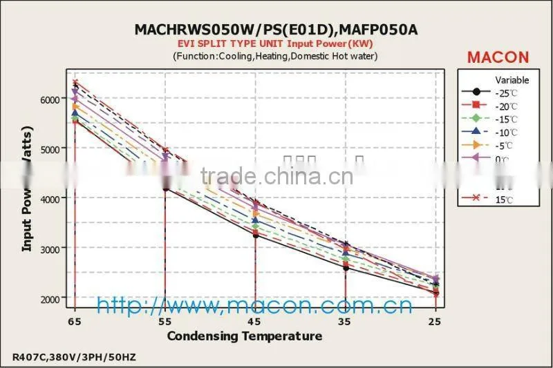 High quality hot sale EVI DC inverter 15KW heat pump 220V/60HZ