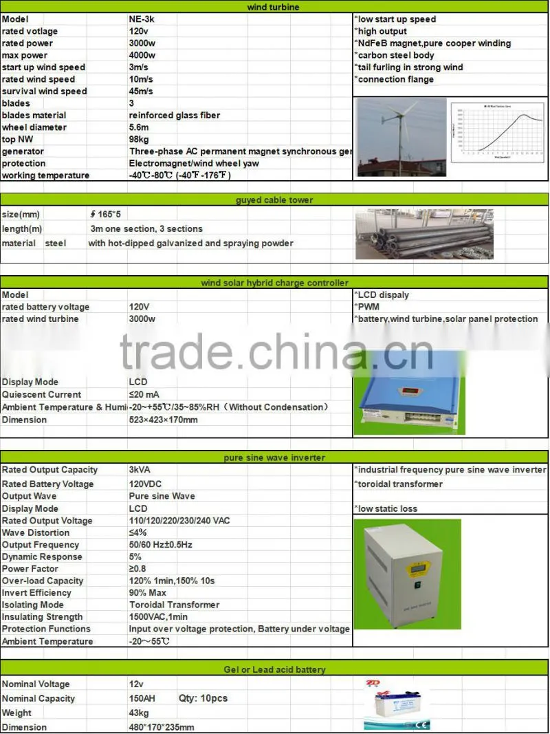3kw off grid wind turbines, alternative energy generators