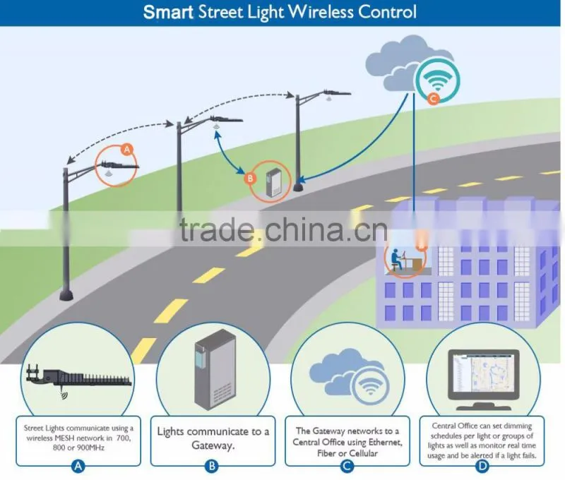 2015new zigbee protocol standard smart solar led street light