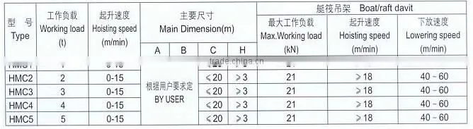 HMC4 provision crane and davit