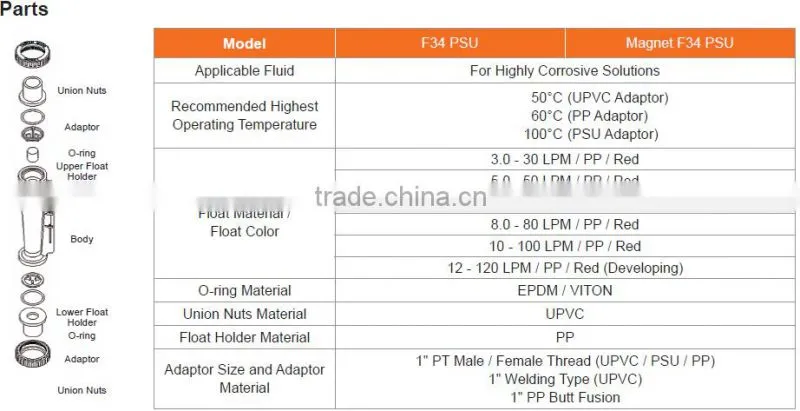 Taiwan flowmeter manufacturer - Magnetic flow meter indicator water chemical