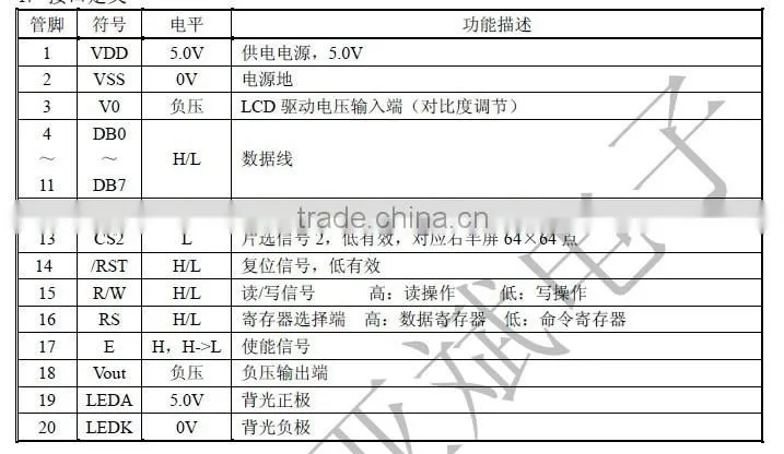 Professional Manufacturer 12864 128*64 LCD Display Module Outline Dimension:75.0*54.7*12.5mm