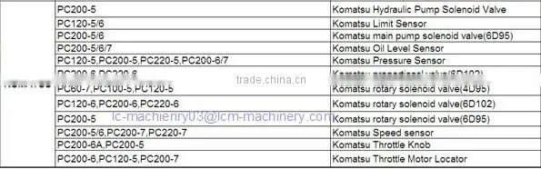 Excavator genuine spare part Gear Pilot 3063840