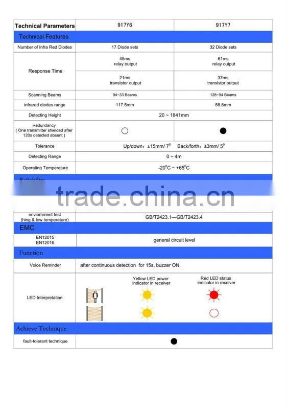 weco curtain light elevator curtain light led curtain light 917Y