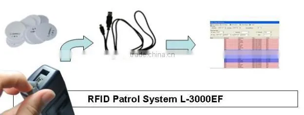 Tour Verification Scanner Guard Monitoring System L-3000EF