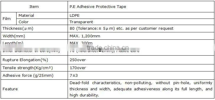0.08mm (thi)PE Protective Film for Lens and Glass,HTC,NeXus